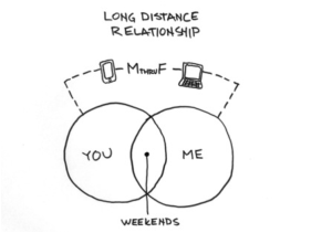Venn Diagram for long distance dating.