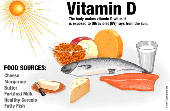 Sources of vitamin D