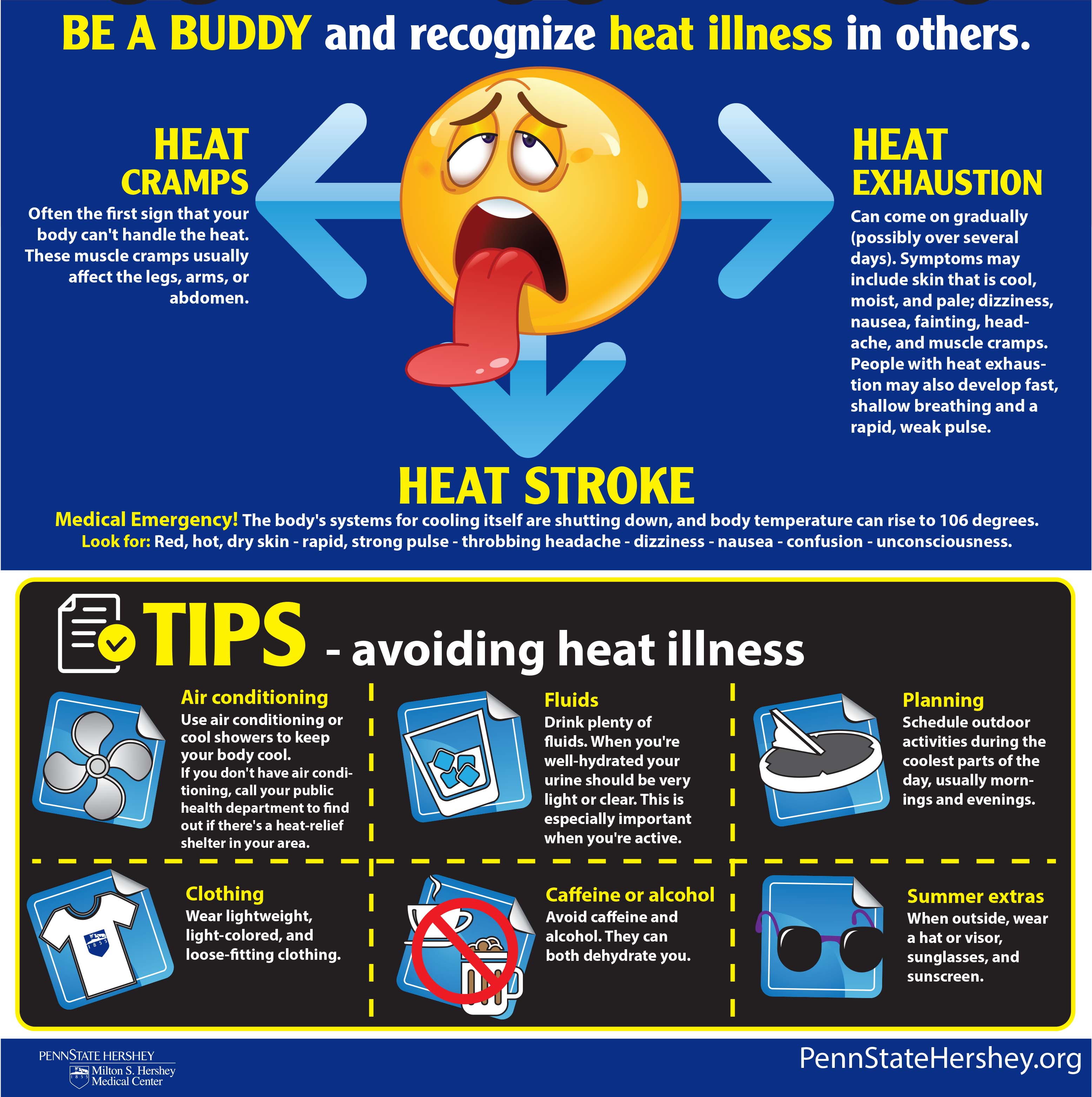 Know the symptoms of heat related problems. (Illustration courtesy of Penn State Hersey Medical Center)
