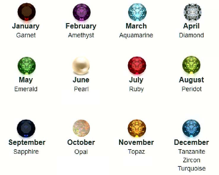 Birthstones  compliment the colors and holidays of the month. (Photo: Beading Daily)