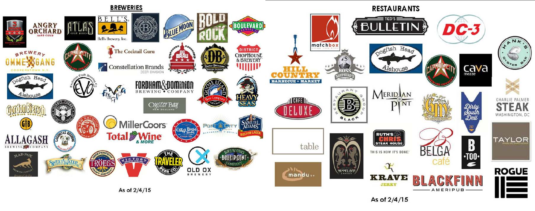 Participating breweries and restaurants