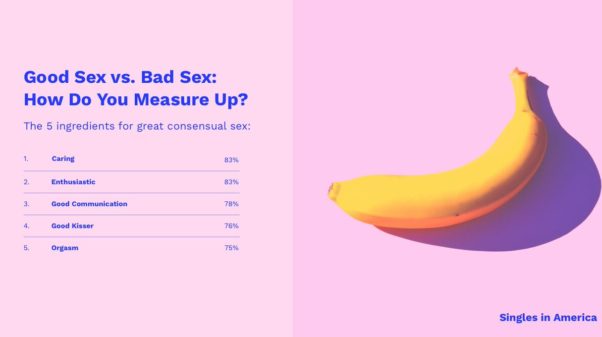 What's the difference between good sex and bad sex? Let data tell you! (Photo provided by Match.com)
