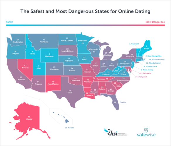 While you should always be cautious, it is nice to know if you are in a safe or dangerous online dating state. (Graphic: HighSpeedInternet.com and SafeWise)